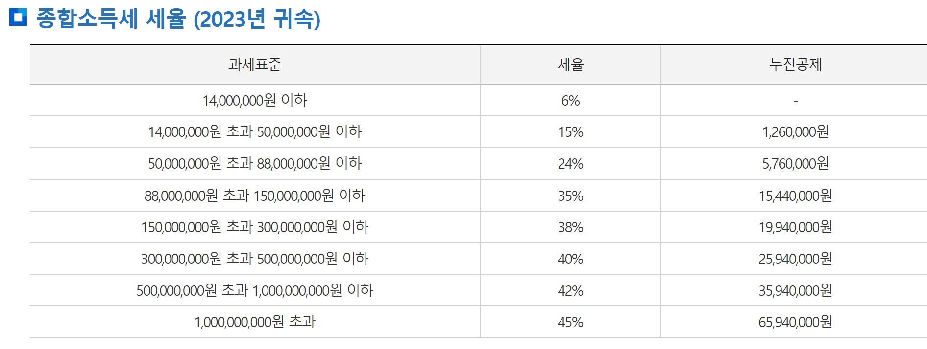 종합소득세 신고, 올해 달라진 세법은?-조세일보모바일
