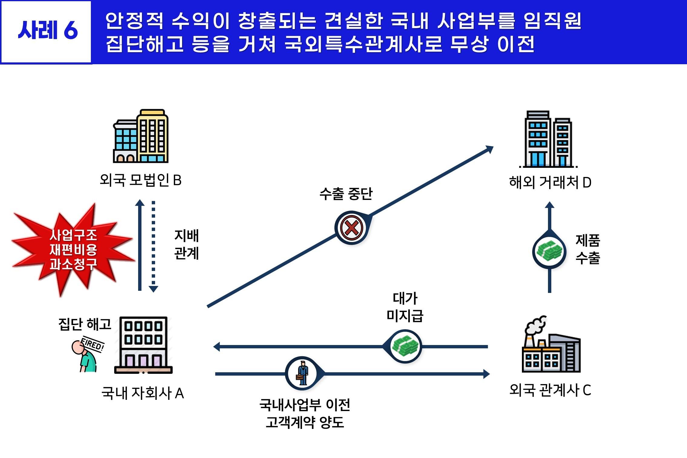 사례]국적세탁, 가상자산 은닉.. 가지각색 역외탈세 수법-조세일보모바일