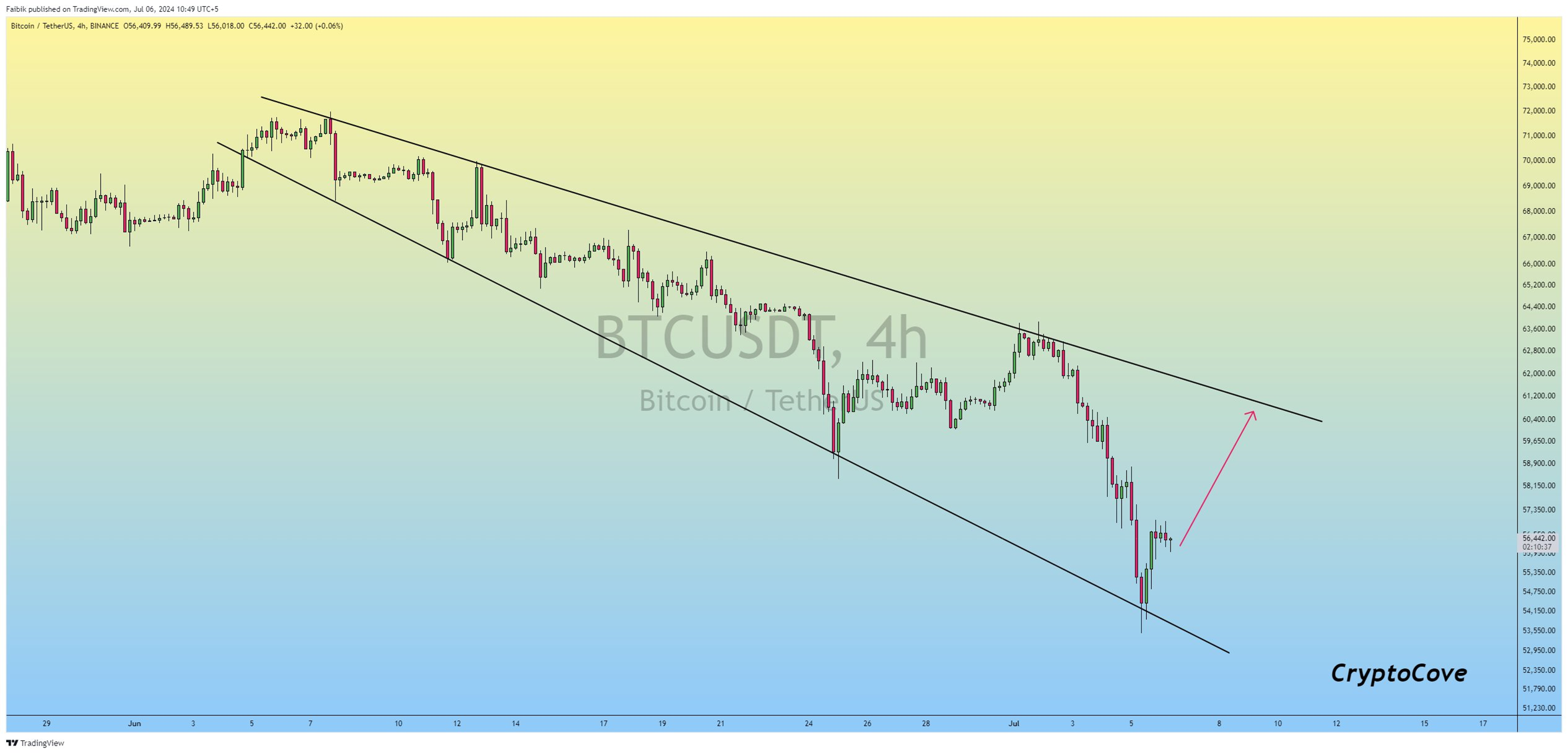 비트코인, 8,400만원 회복 못하면 매도 폭탄 터질 수도-조세일보모바일