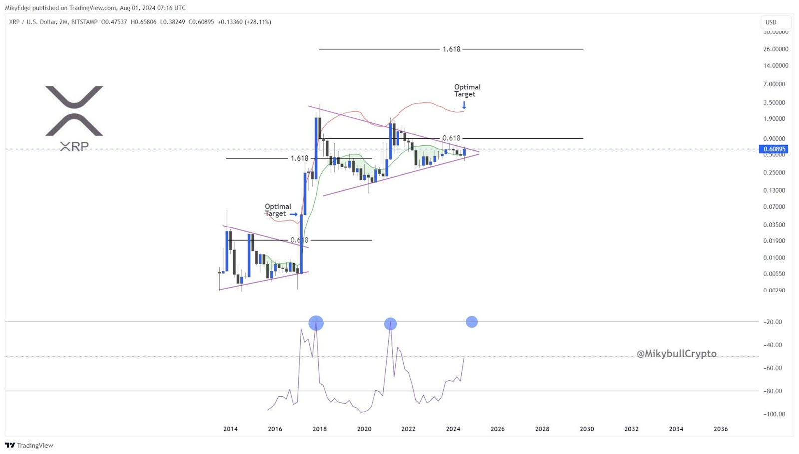 리플, 월가 분석가 잠재적으로 2달러까지 급등 전망-조세일보모바일