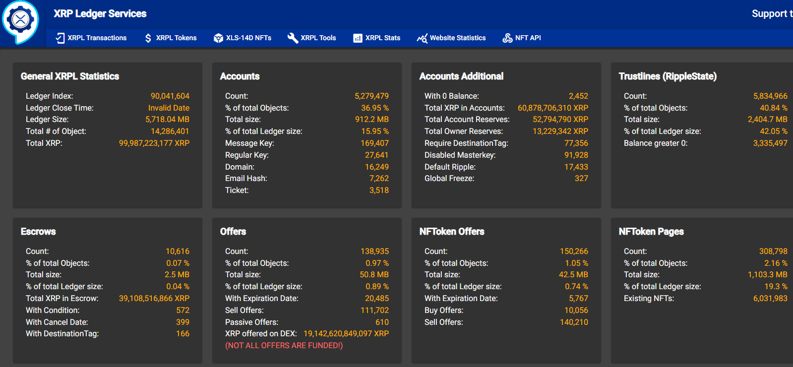 리플, 투자자 매수 잔고 600억개로 사상 최고치 도달-조세일보모바일