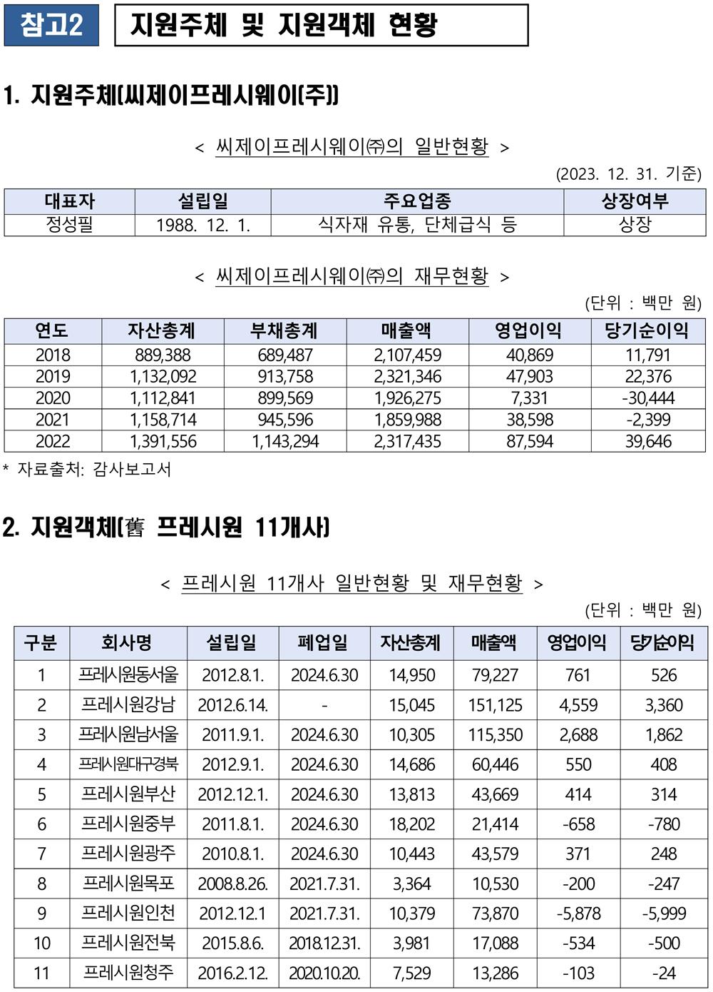 실화? 영화?.. CJ, 중소상인에 