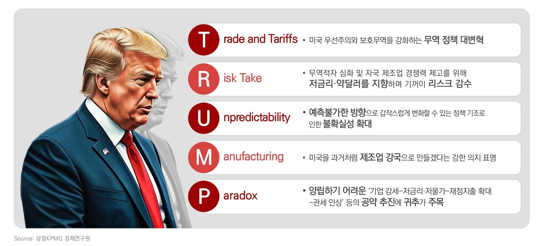 트럼프 당선에 엇갈리는 국내 산업 전망.. 