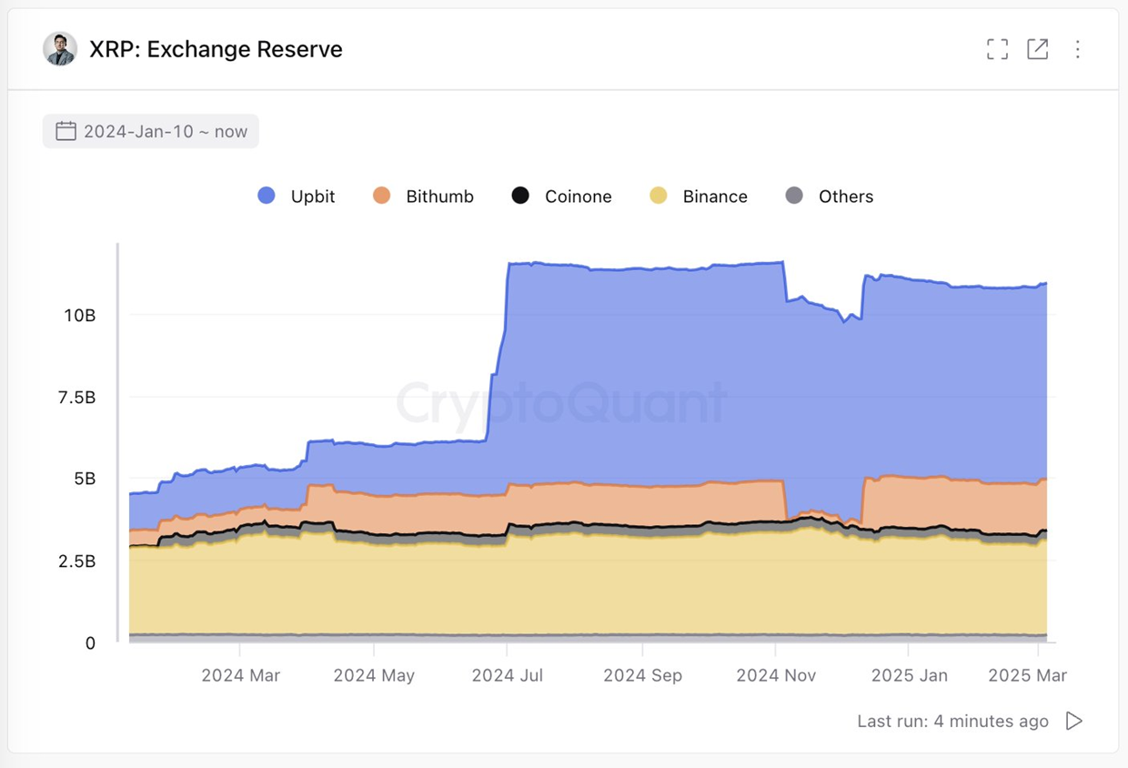 리플 가격, 국내 투자자 향방에 영향받는 단계 진입-조세일보모바일