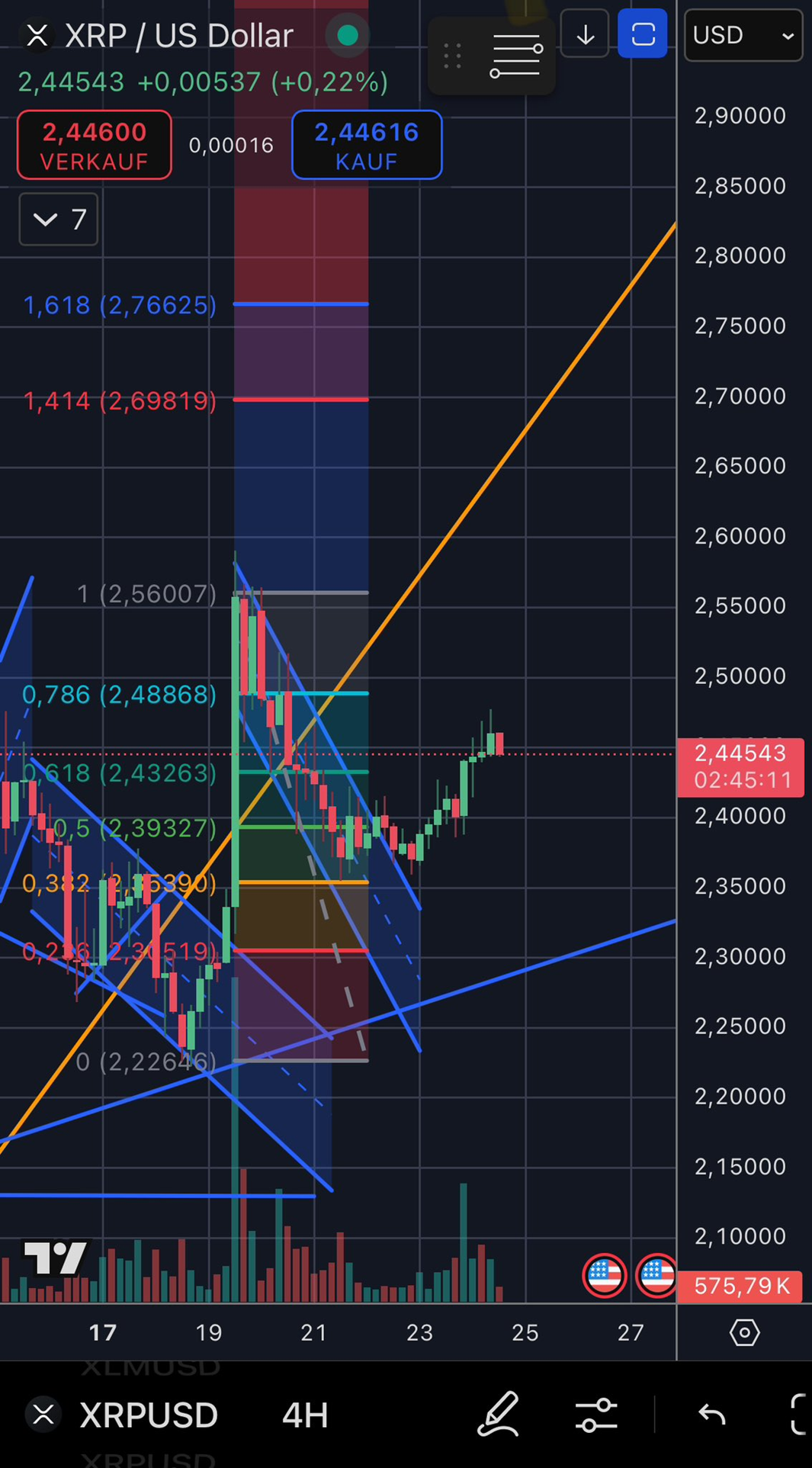 리플, 매수 시점인가 아니면 더 기다려야 하나?-조세일보모바일