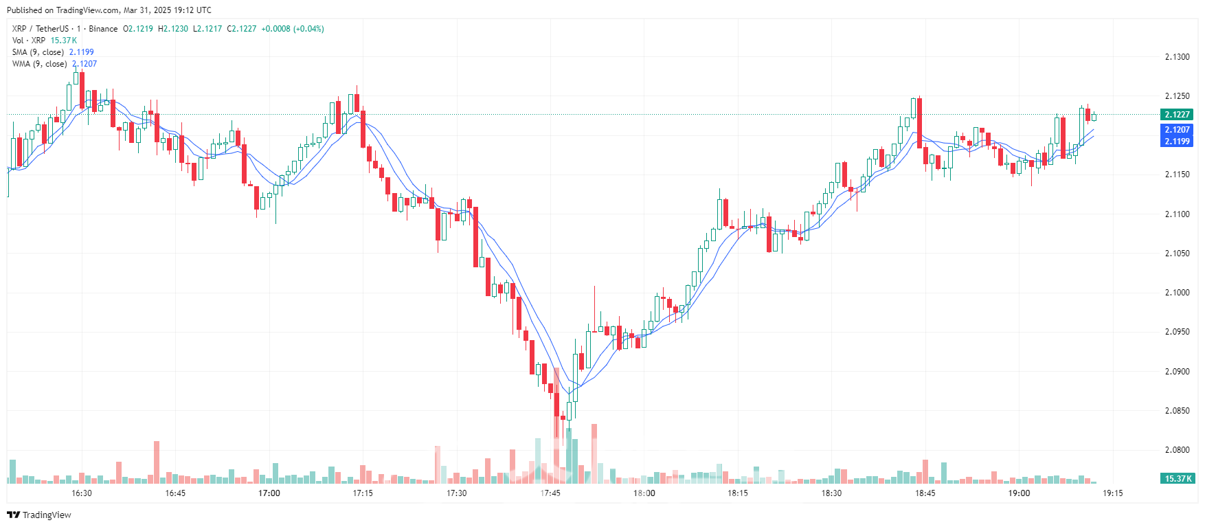리플 소송 결과 발표 (90) 사진