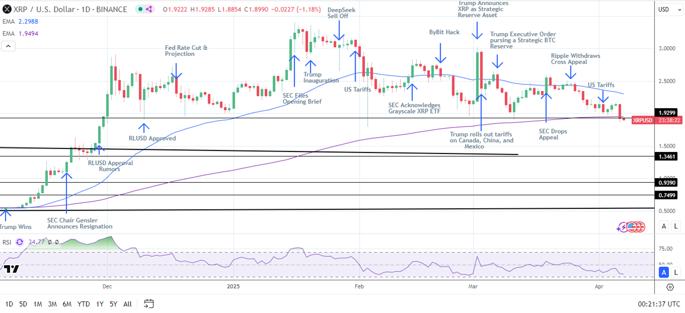 리플 가격, 오는 10일 SEC 비공개회의 결과가 결정-조세일보모바일