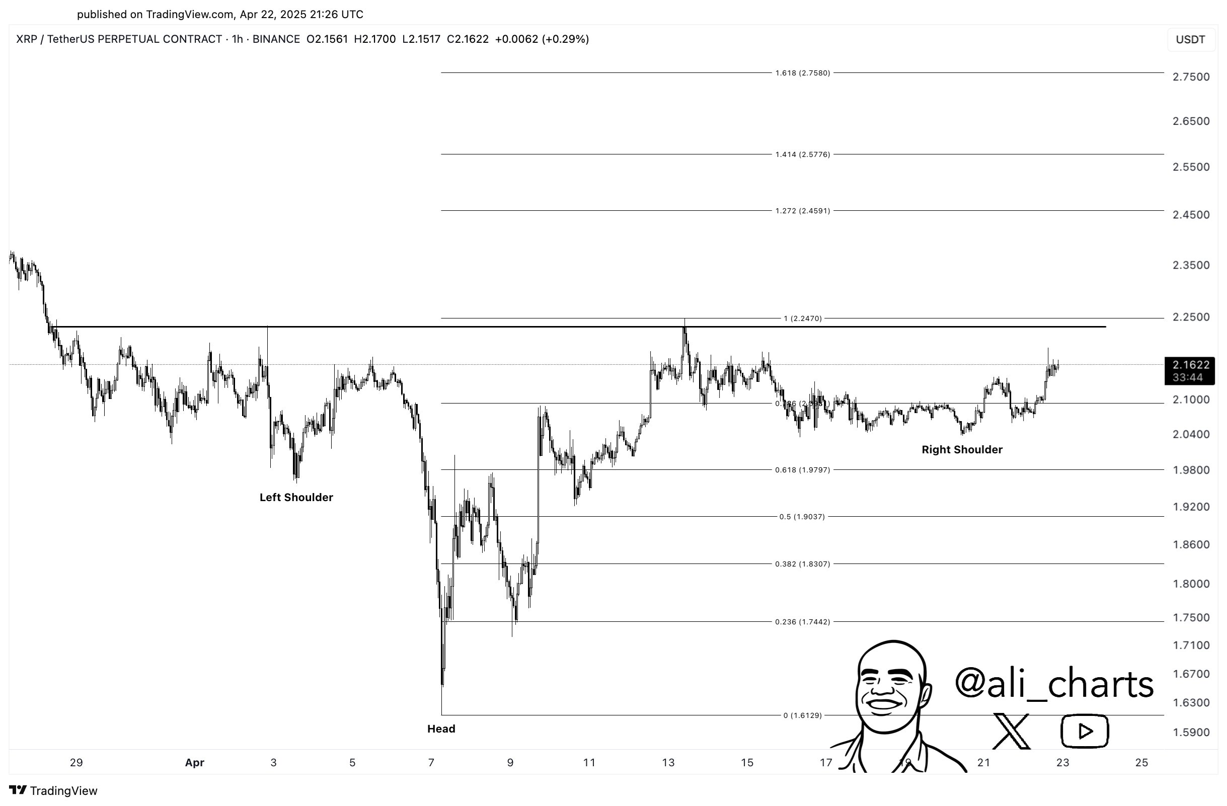 리플, 친 가상화폐 앳킨스 체제 등장에 기대감 상승-조세일보모바일
