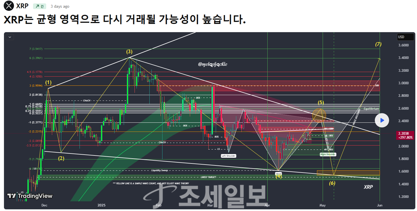 리플, 브라질 세계 첫 현물 ETF 출시에 힘입어 상승 기대-조세일보모바일