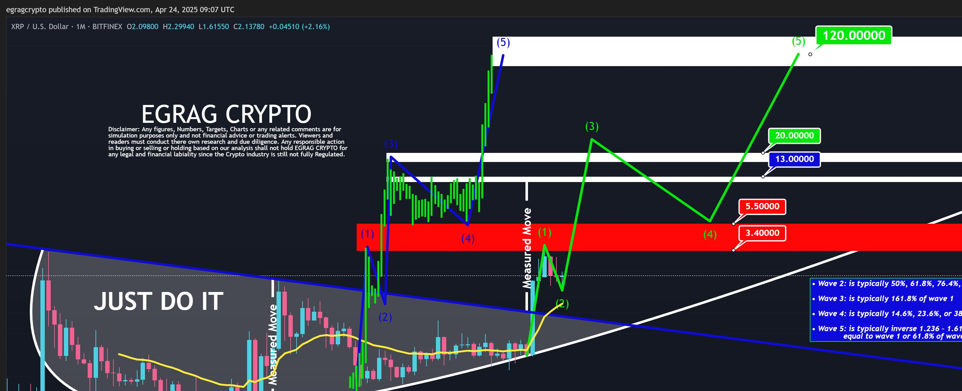 리플, 3분기까지 27달러·장기적으로 120달러 돌파 전망-조세일보모바일