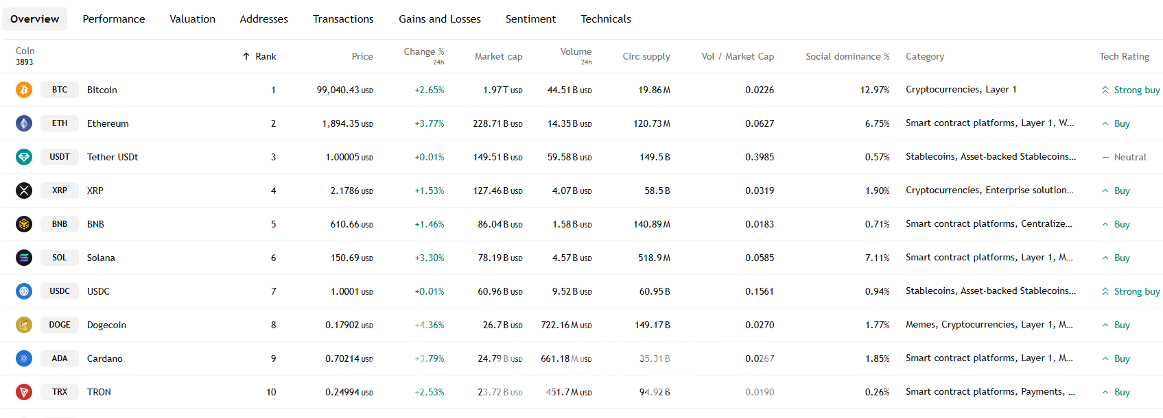 가상자산 시장 반등 요인 3가지 및 리플 전망-조세일보모바일