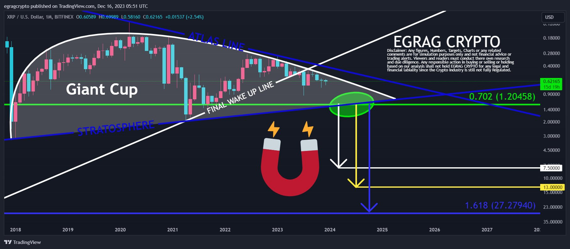 리플, 비트코인 지배력 정점 이후 시장 주도 전망-조세일보모바일