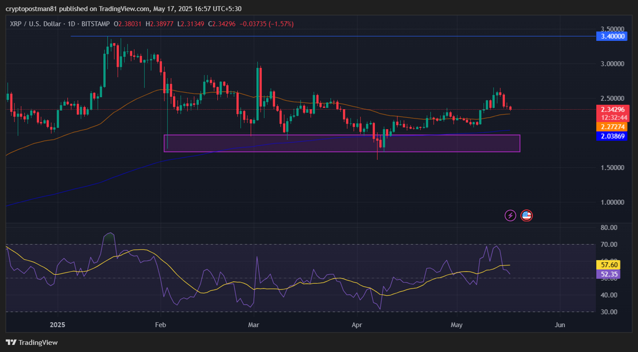 리플, 비트코인 뒤잇는 차세대 지배 가상화폐 부상 전망-조세일보모바일