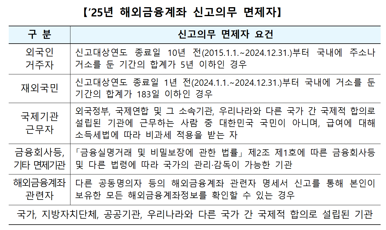 해외금융계좌 6월에 꼭 신고하세요