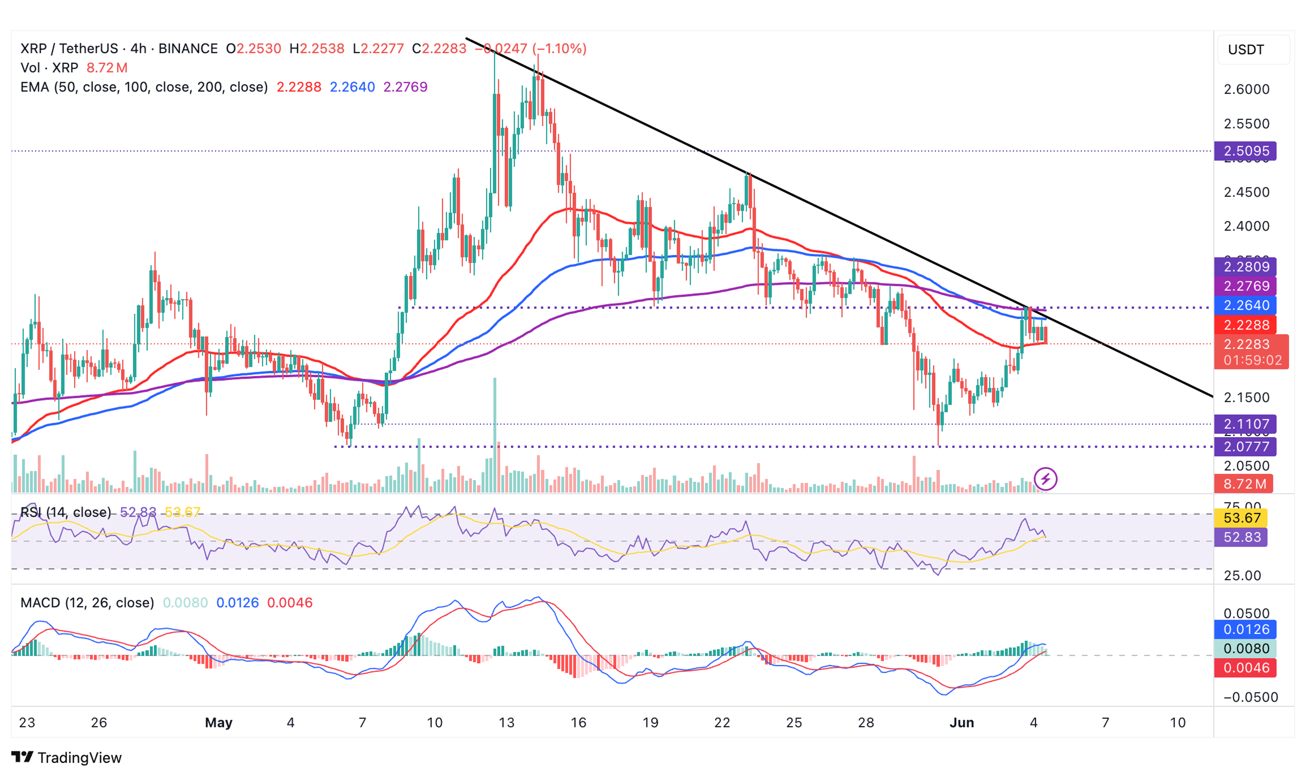 리플, 3억 달러 규모 기관 자금 유입에 강세 전환 기대-조세일보모바일
