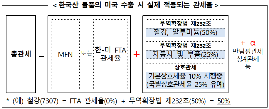 상호관세란?