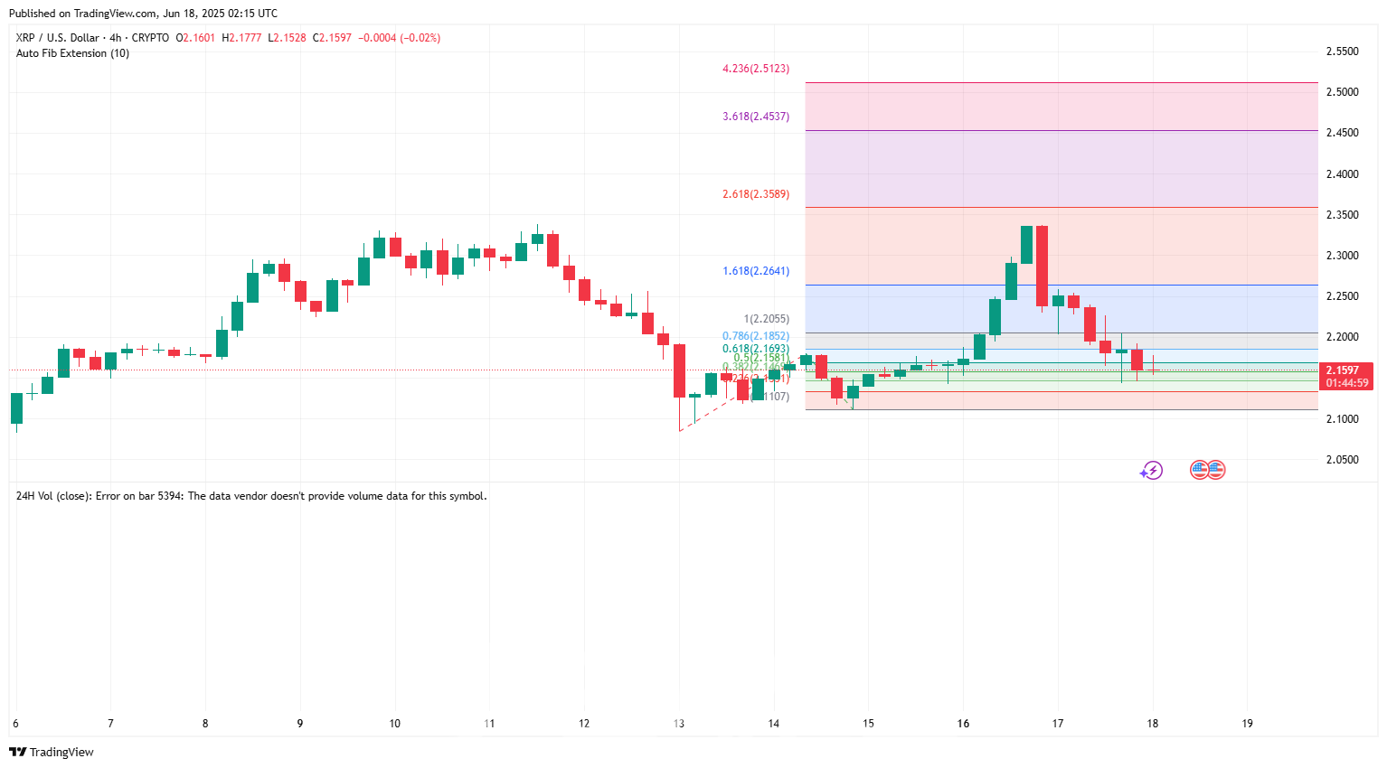 시바이누·도지코인·리플, 기술적 하락 경고 신호 등장-조세일보모바일