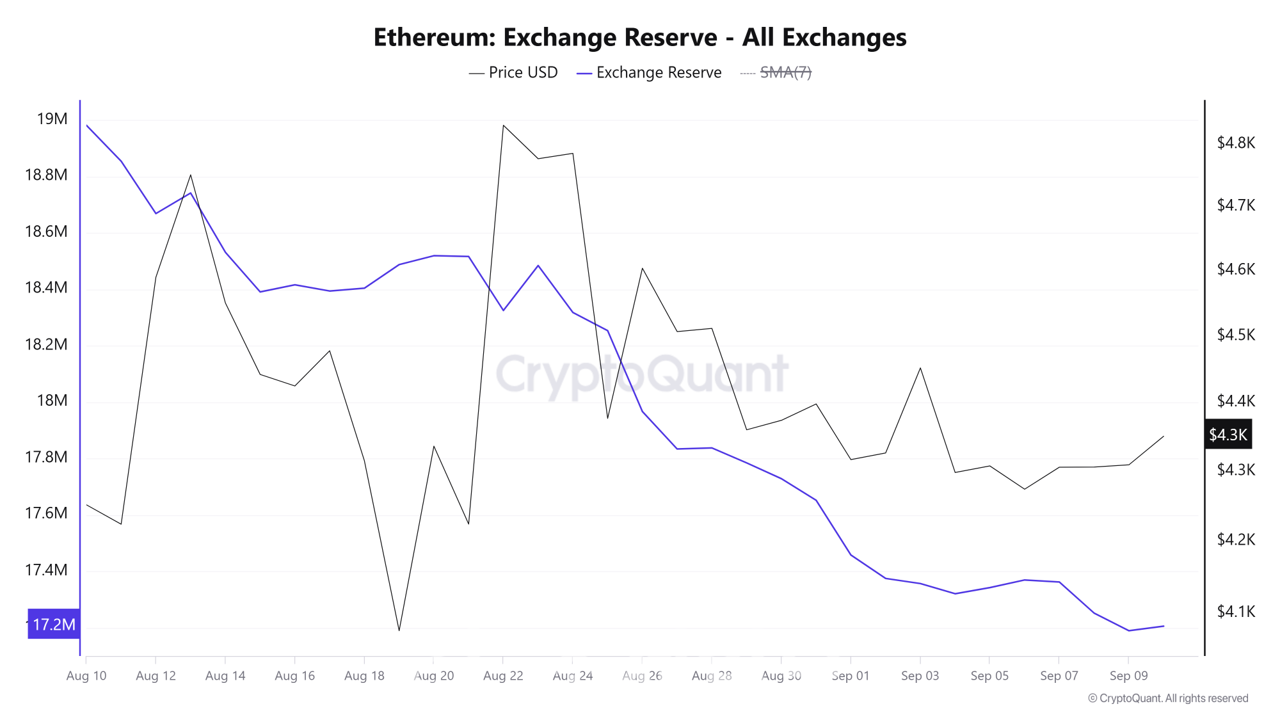 이더리움, 단기 보유자 매도 VS 고래 매집 증가-조세일보모바일