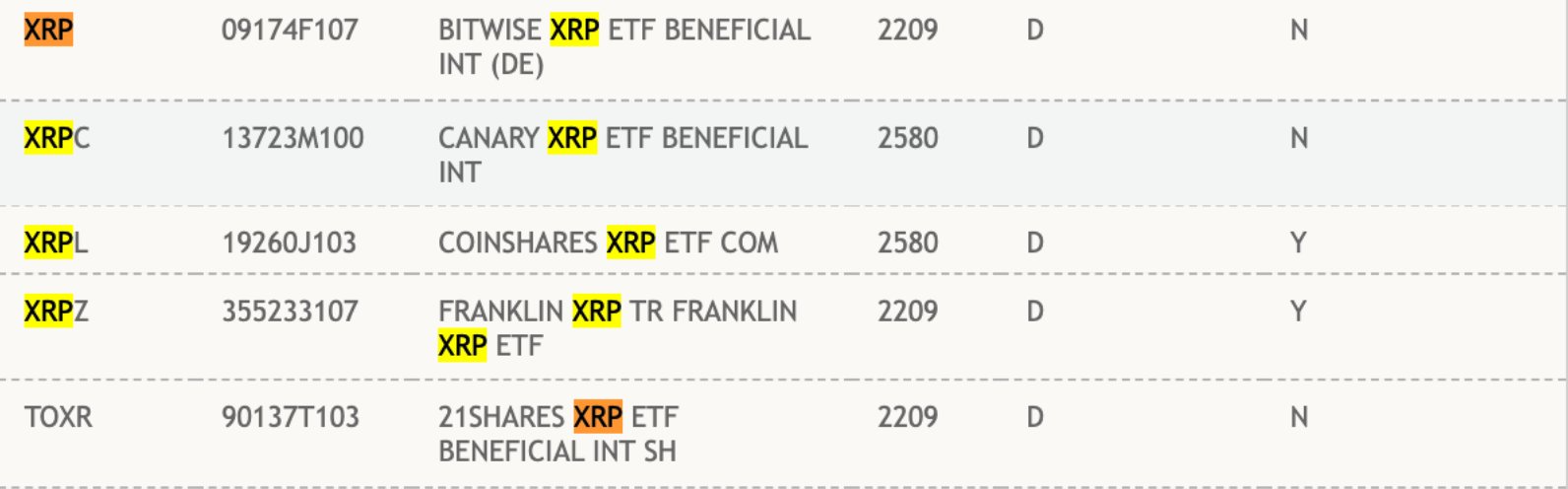 리플, 현물 ETF 상장 임박 소식에 오름폭 확대-조세일보모바일