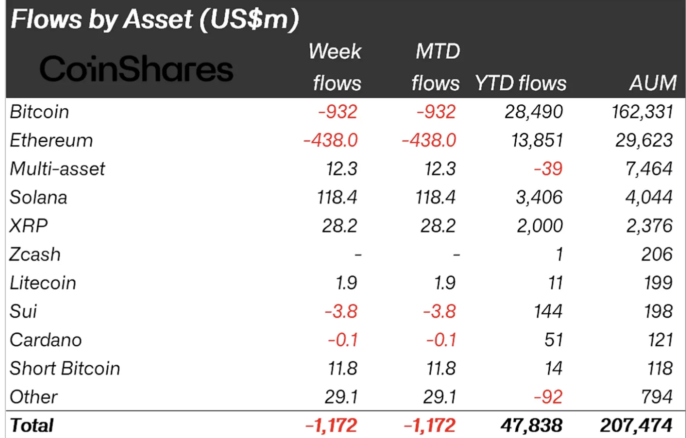 리플, 가파른 자금 유입에 중기적 10달러 이상 전망-조세일보모바일