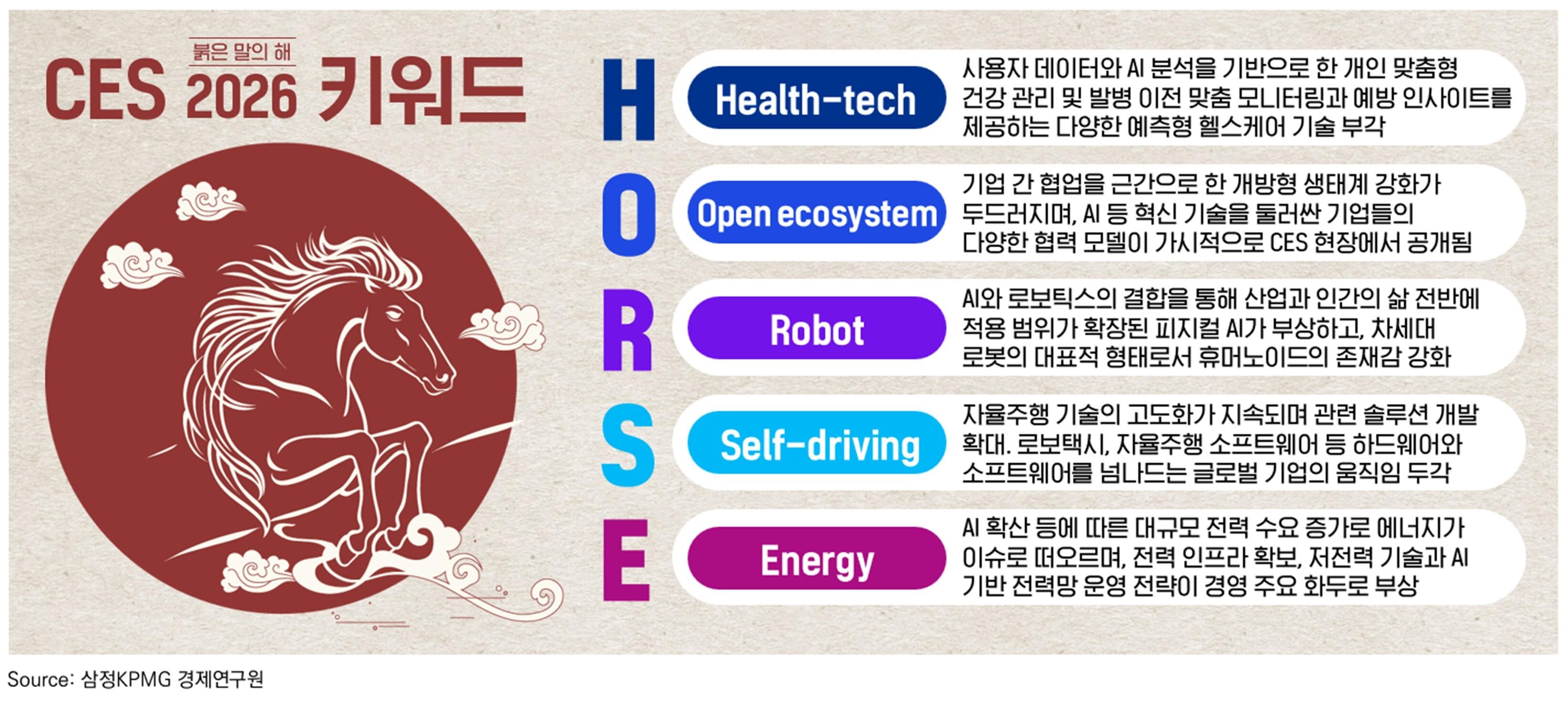삼정KPMG, CES 2026 통해 미래 산업 트렌드 발표-조세일보모바일