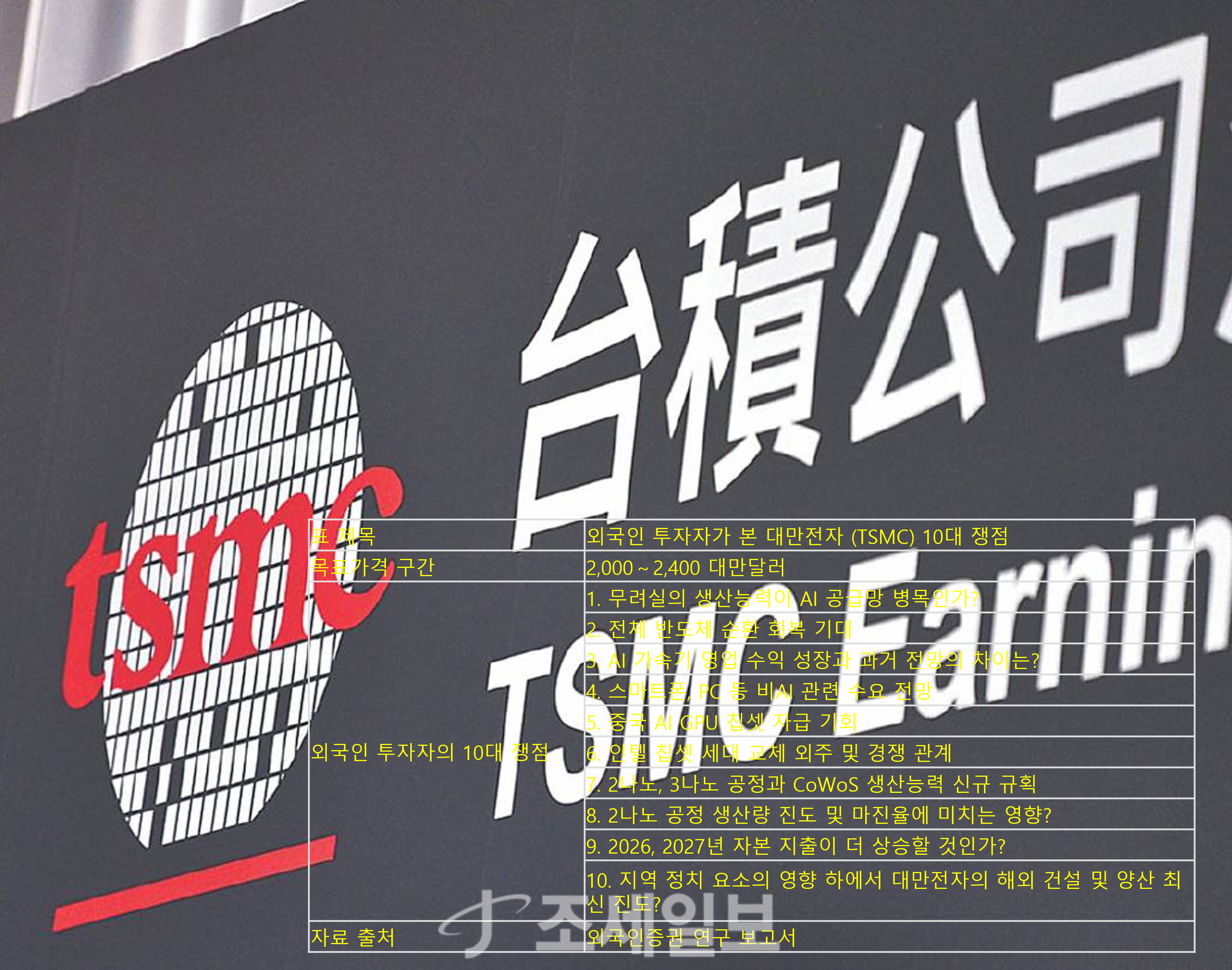 TSMC 전망, 국내 비관 vs 외국에서는 확신-조세일보모바일